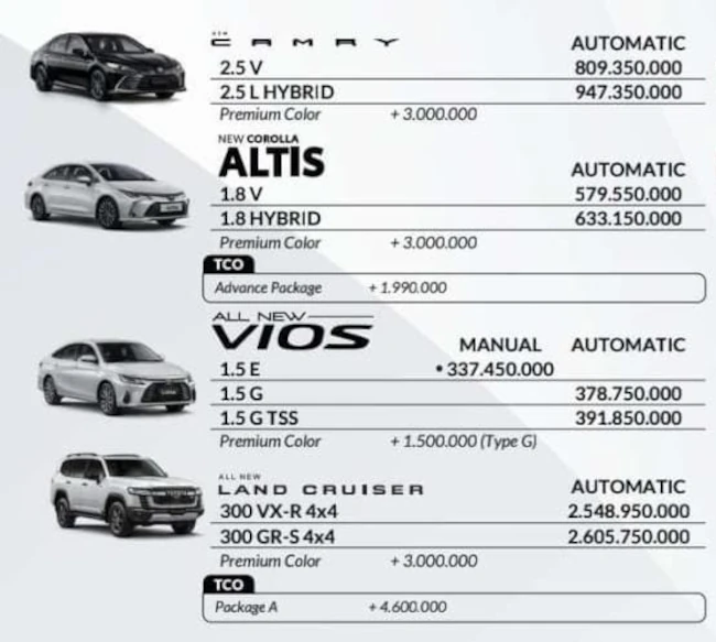 daftar-harga-terbaru-mobil-toyota-surabaya-per-mei-2024-c